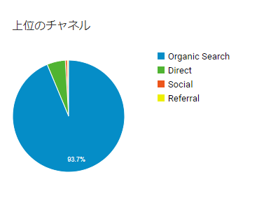 ブログ流入元