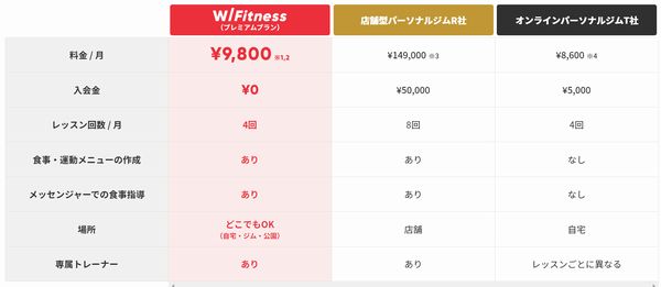 W_Fitness_料金プラン