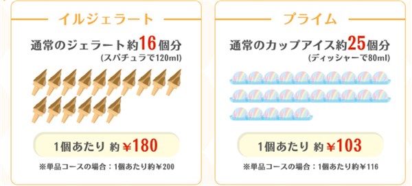 わくわくアイス定期便_詳細