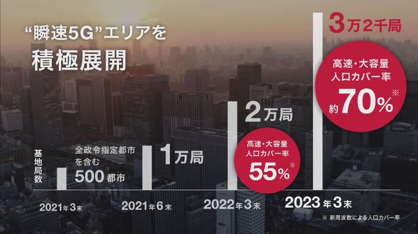 瞬速5G