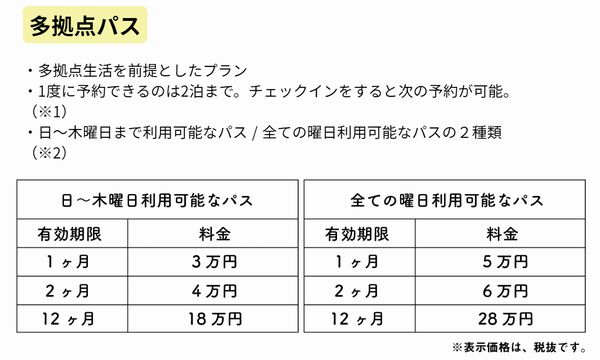 多拠点パス