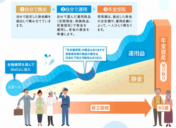 サラリーマン節約_ideco