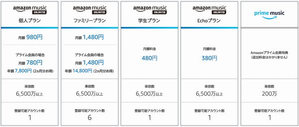 Amazon Music Unlimited_料金プラン