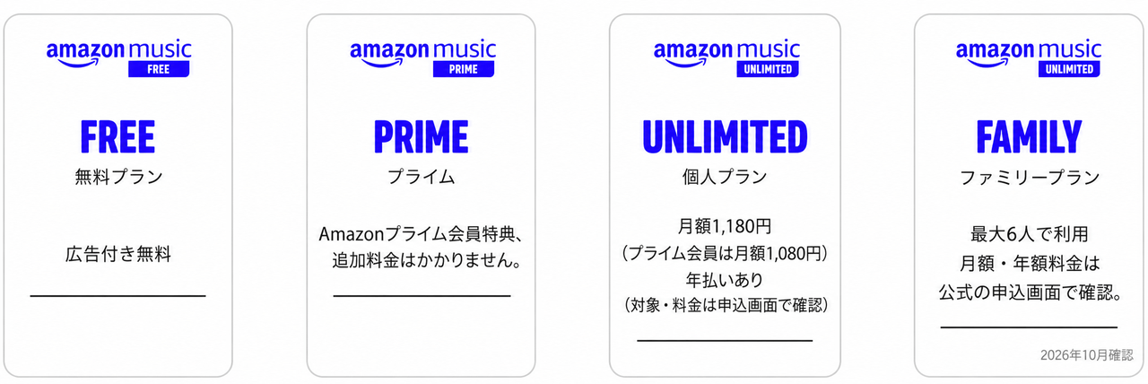 amazon music unlimited_plan