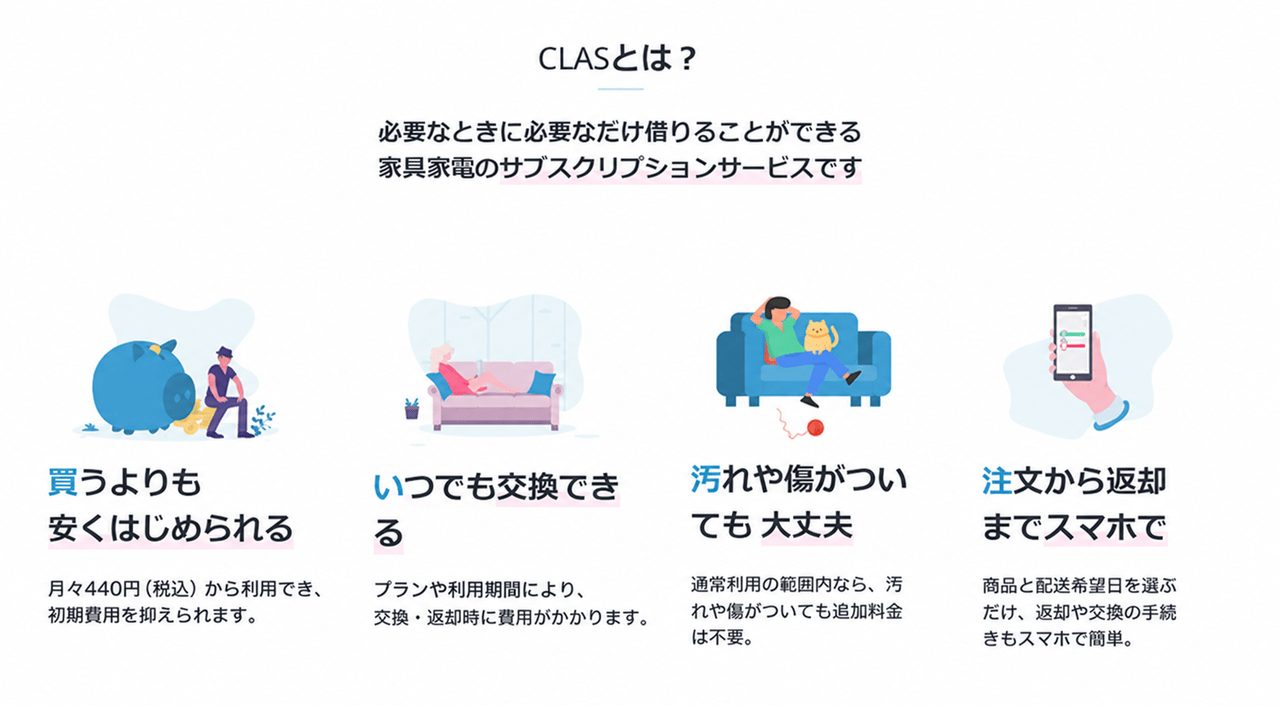 CLAS