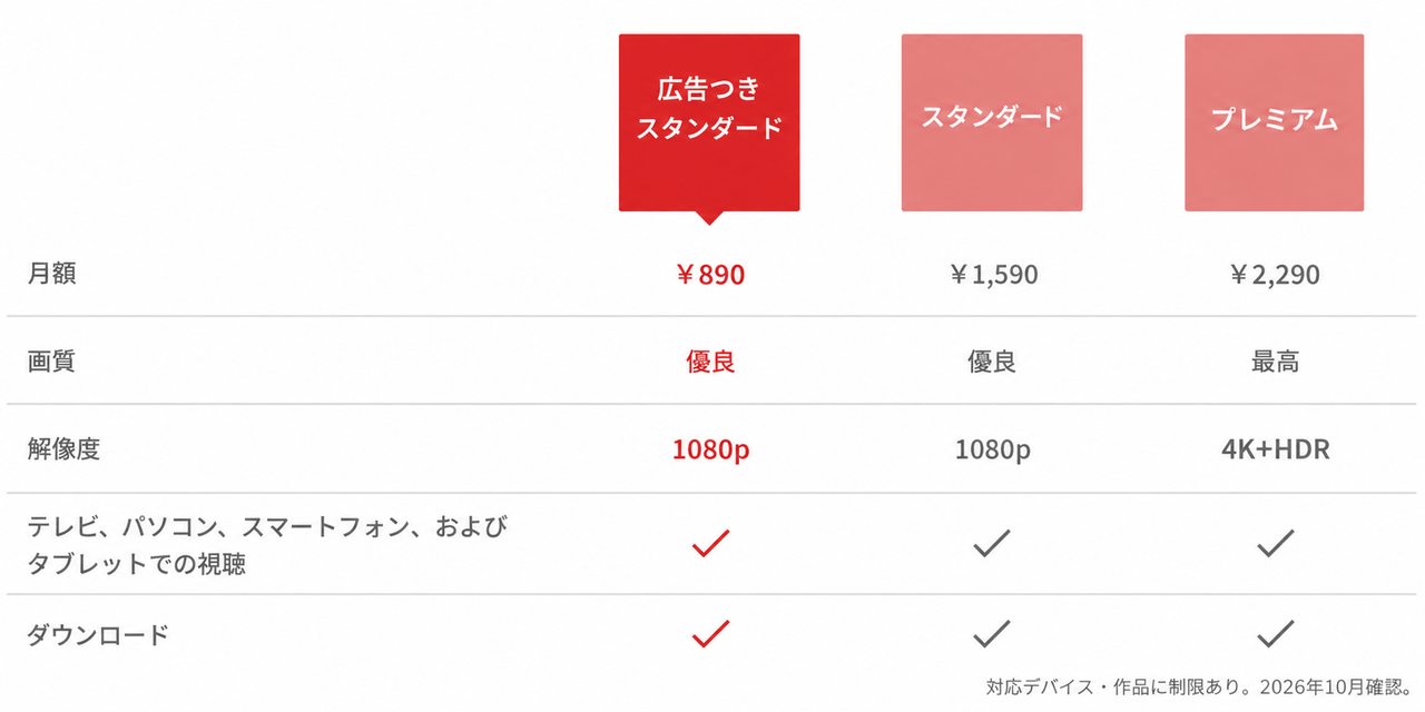 netflix_plan