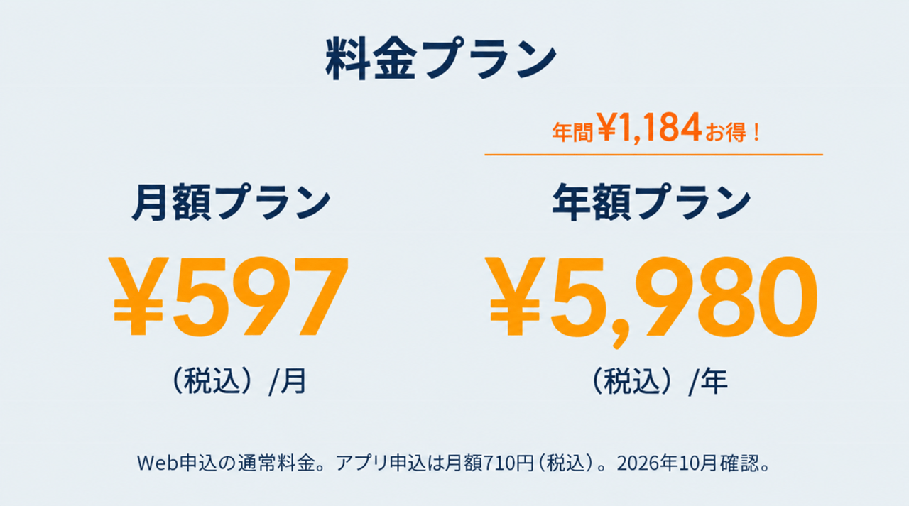 楽天マガジン_料金プラン